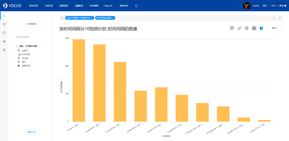 《DataFocus数据分析高手之路全书》