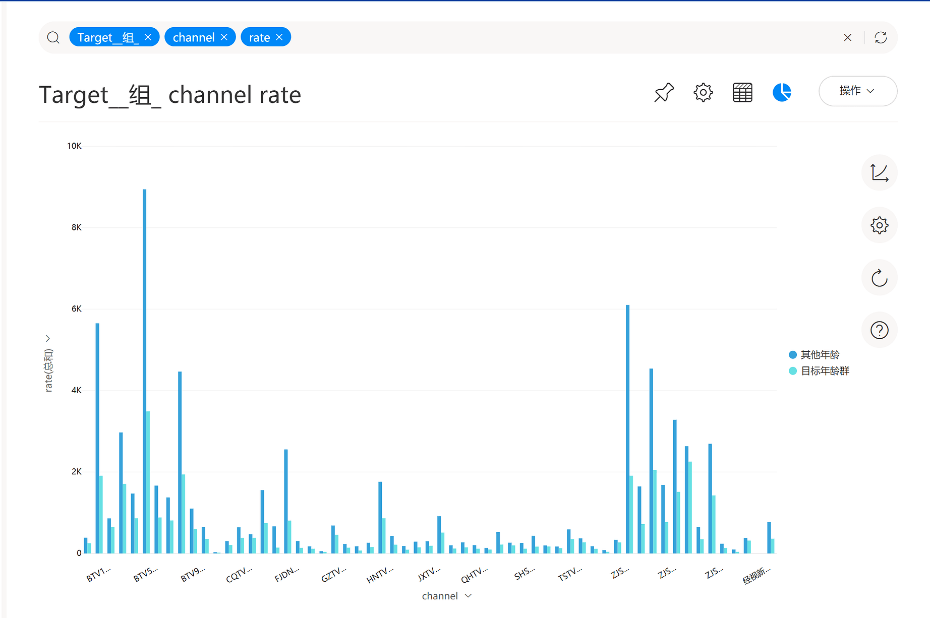 《DataFocus数据分析高手之路全书》