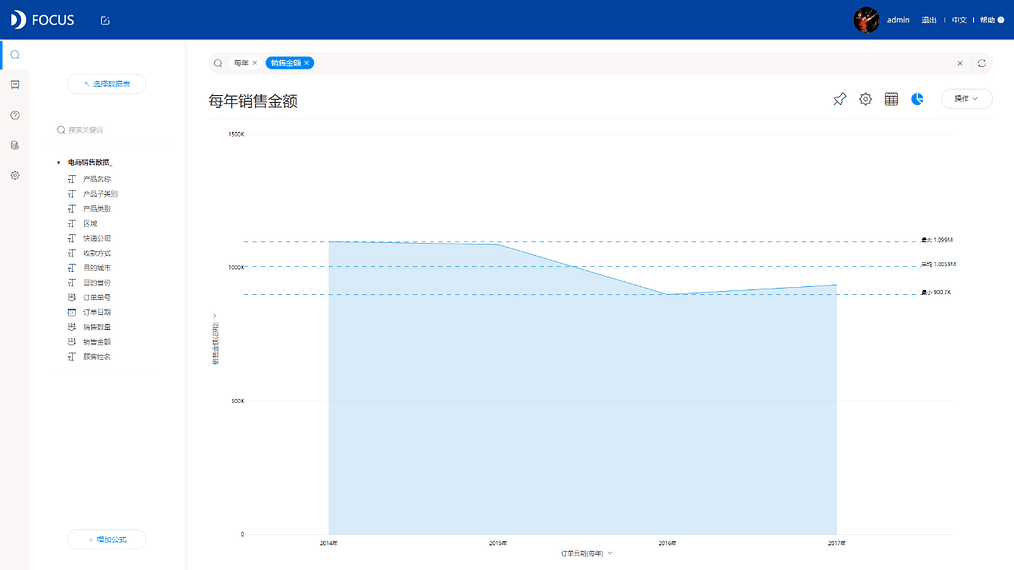 《玩转DataFocus数据分析》3.1.3
时间日期搜索分析