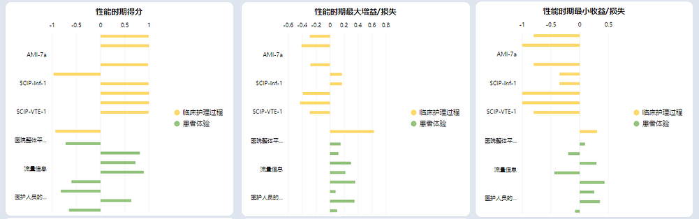 《玩转DataFocus数据分析》