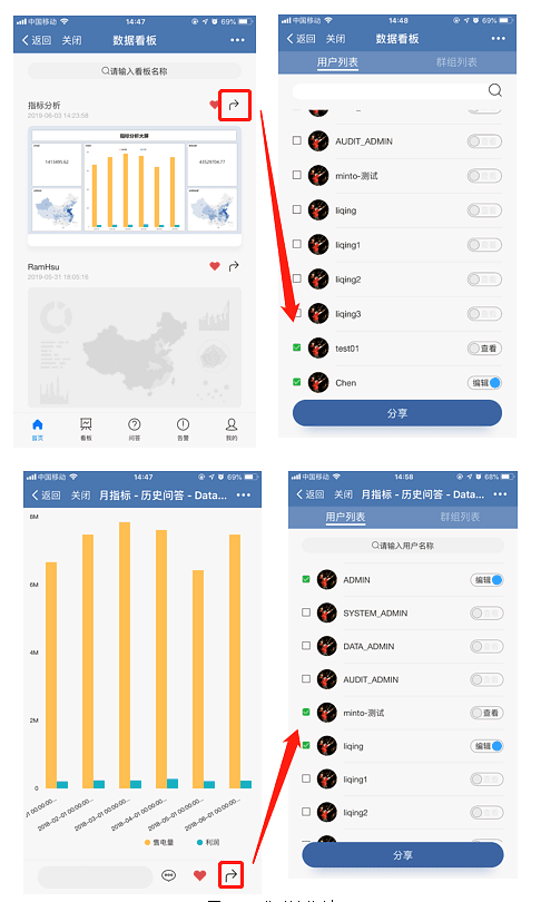 图9-6-5
移动端分享