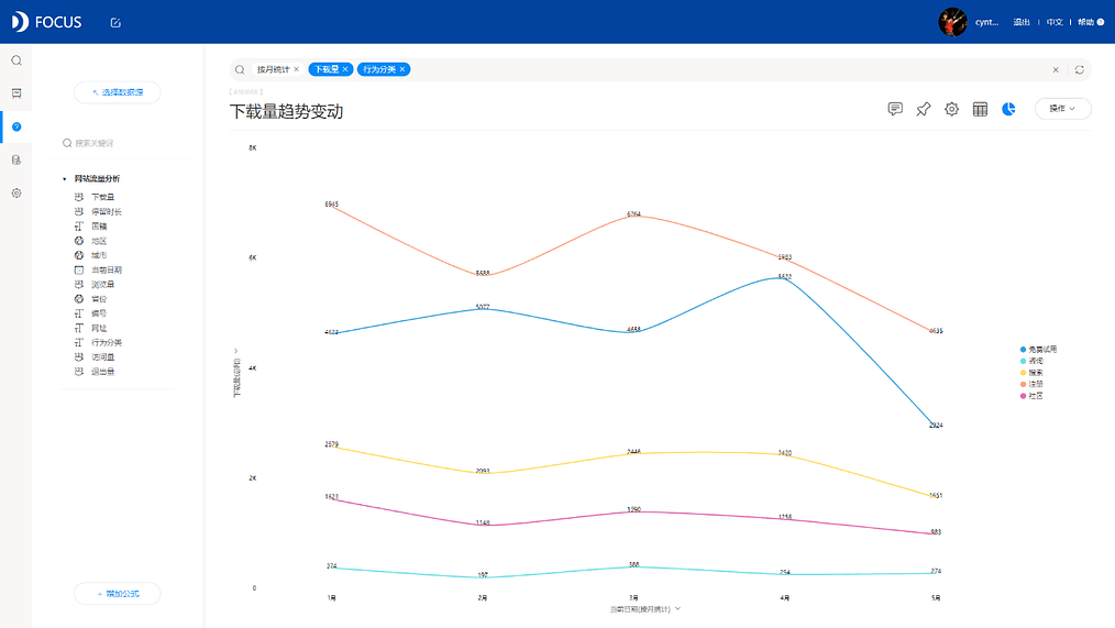 DataFocus从入门到精通 图10-24
下载量变动