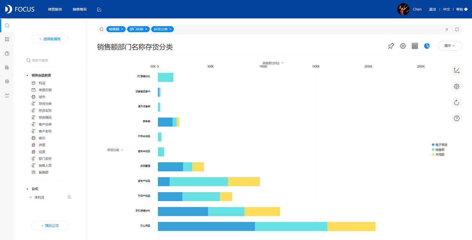 图3-1-11
堆积条形图