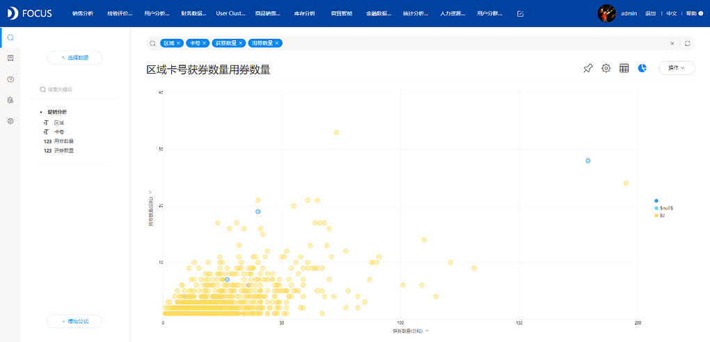 《DataFocus数据分析高手之路全书》