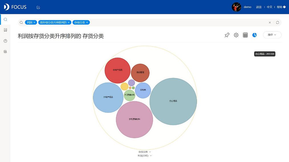 DataFocus从入门到精通
打包图