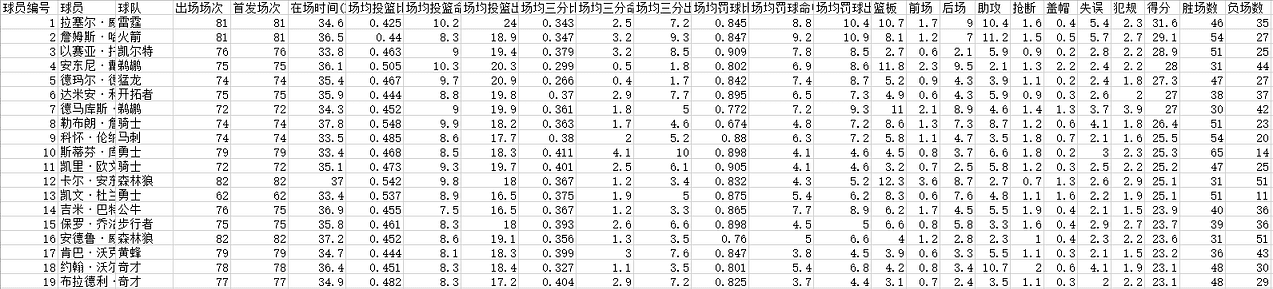 《DataFocus商业分析指南》 图232`