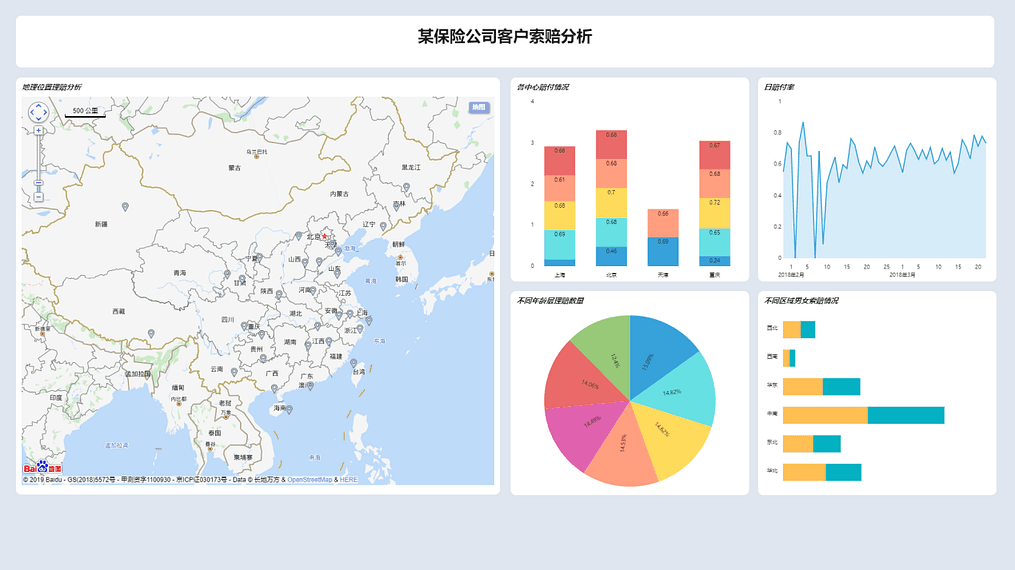 《DataFocus商业分析指南》 图6-1-7 数据大屏`