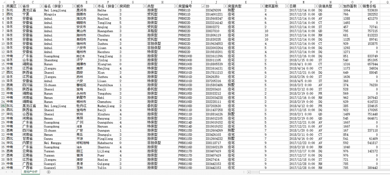 《DataFocus商业分析指南》 数据源`