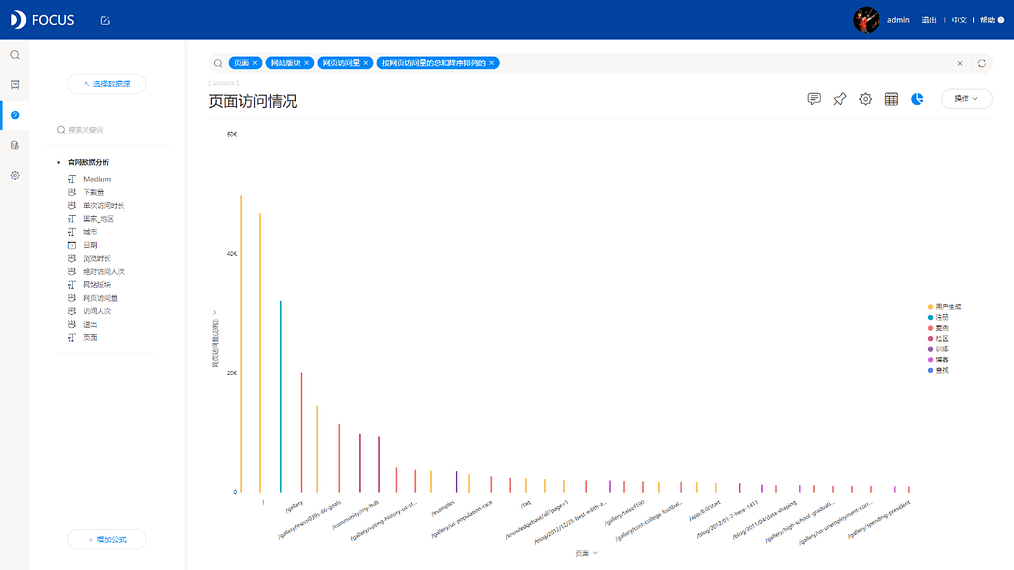 《DataFocus商业分析指南》 13-4 -3各网址情况分析·页面访问情况`