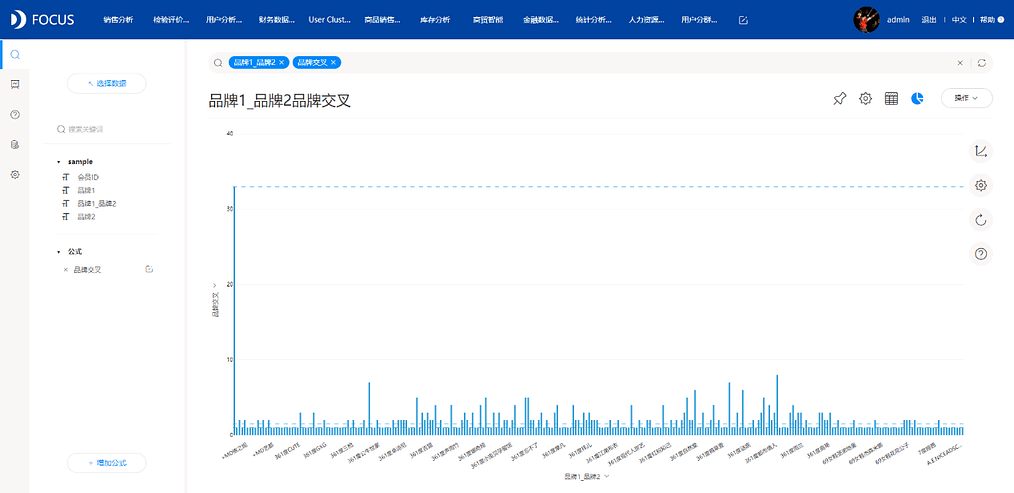 《DataFocus数据分析高手之路全书》