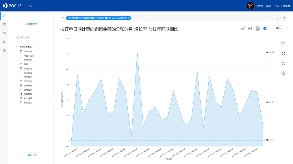 《DataFocus 和数据对话》2.5.5
时间日期搜索分析