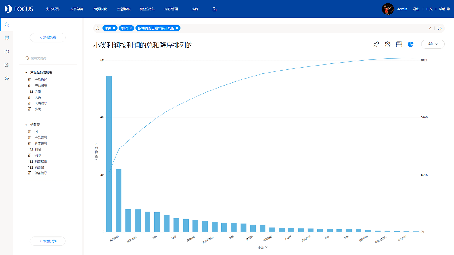 《DataFocus数据分析高手之路全书》