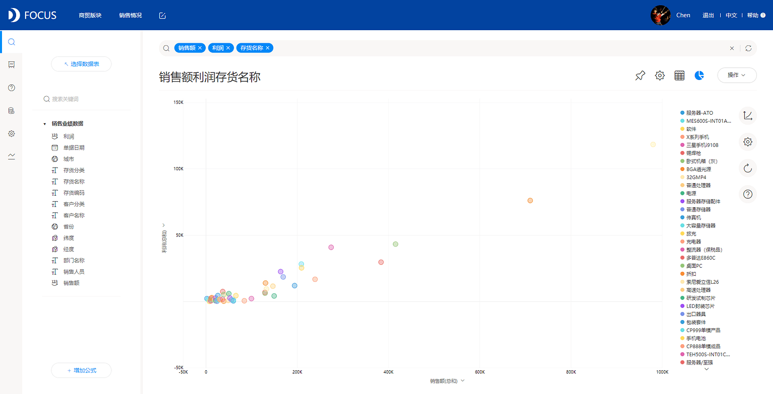 图3.1.7
散点图