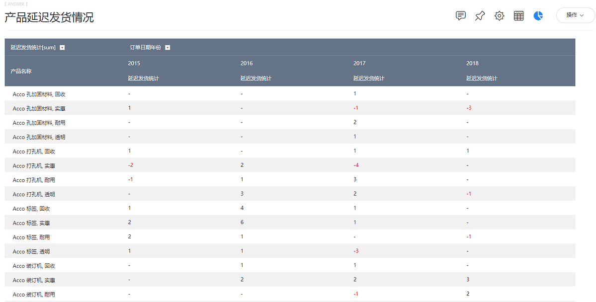 DataFocus从入门到精通
图170