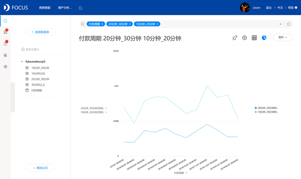 《DataFocus 和数据对话》图表9-3-
4