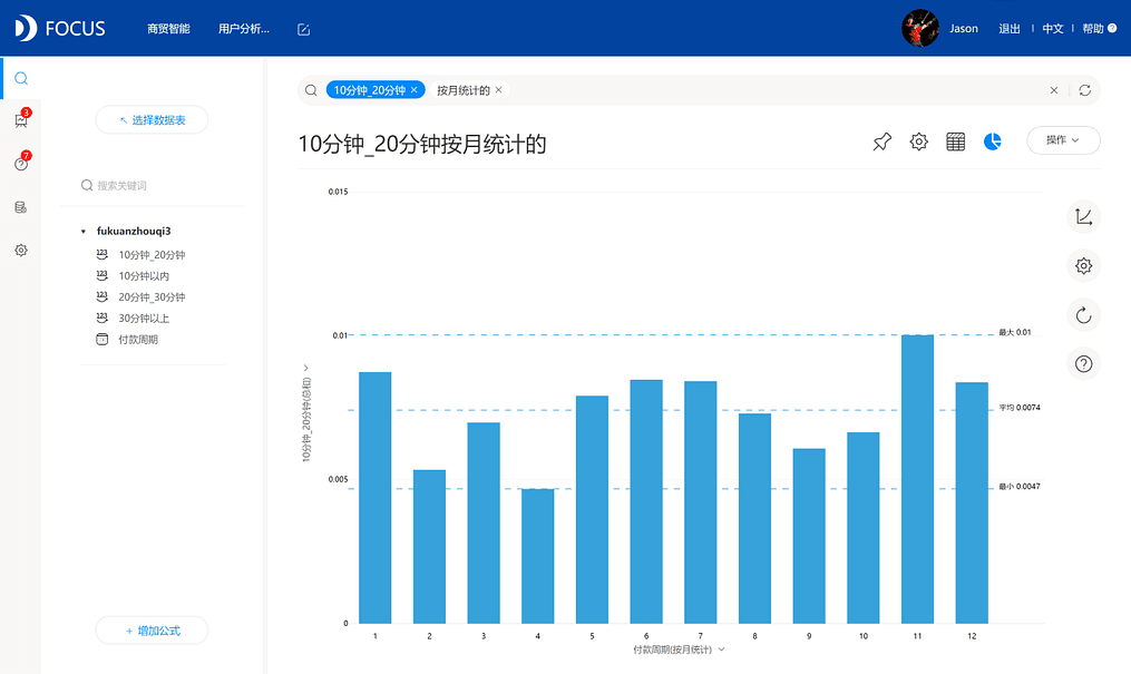 《DataFocus 和数据对话》图表9-4-
2