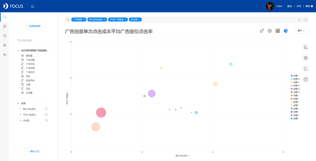 《DataFocus商业分析指南》 图228`