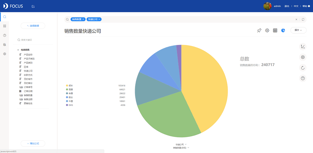 《DataFocus商业分析指南》
图3-5-14