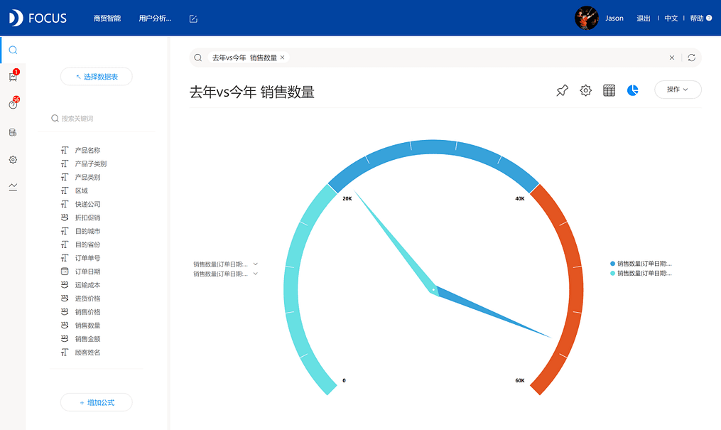 《DataFocus商业分析指南》
图3-3-5