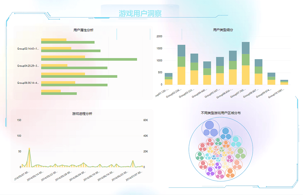 《DataFocus商业分析指南》
图211