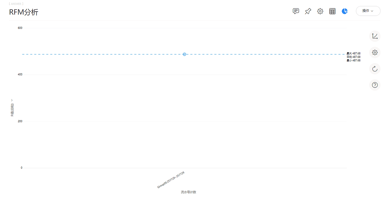 《DataFocus数据分析高手之路全书》