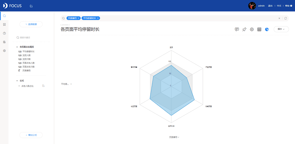 《DataFocus商业分析指南》
图3-5-24