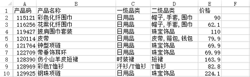 《DataFocus数据分析高手之路全书》