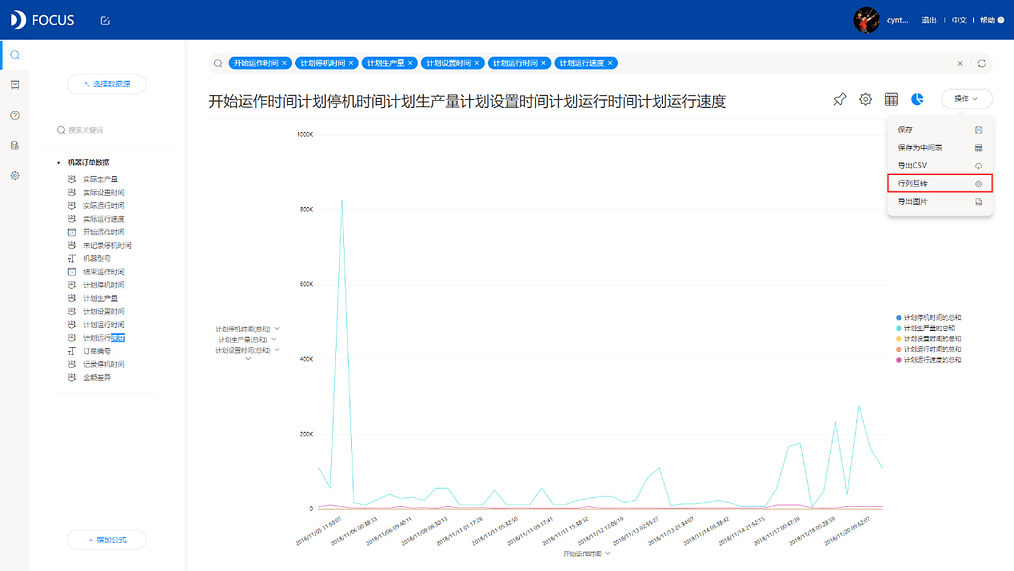 《DataFocus商业分析指南》 图7-2-5 折线图`