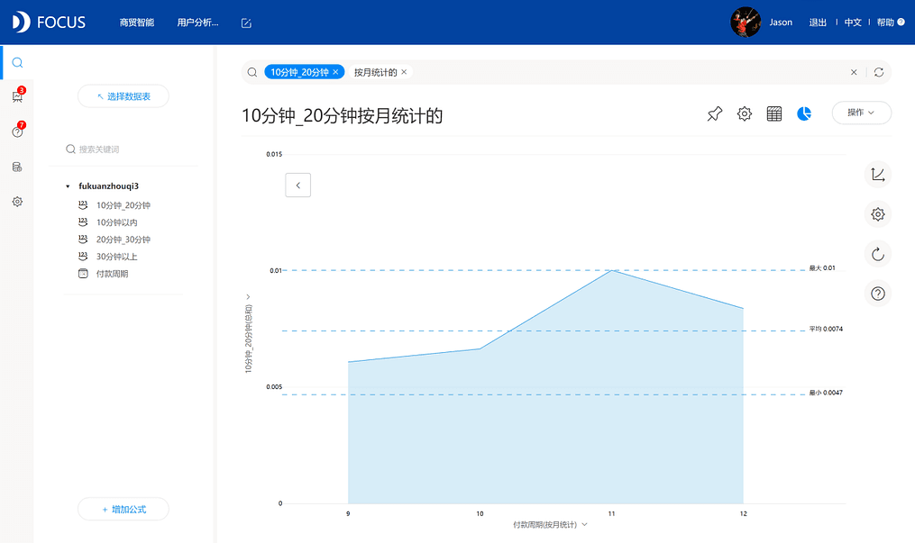 《DataFocus 和数据对话》图表9-4-
5