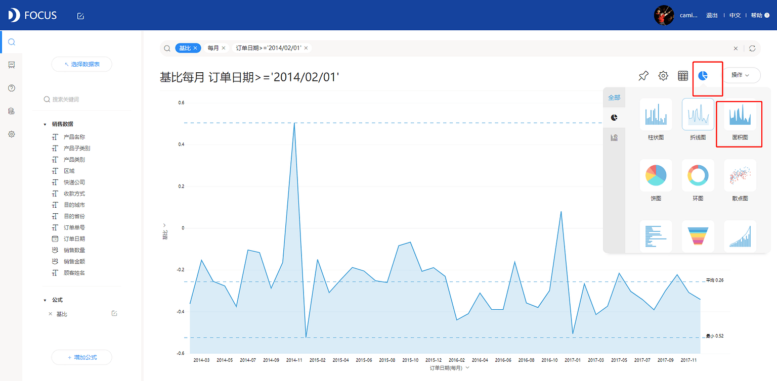 图7-5-6
切换图形为面积图