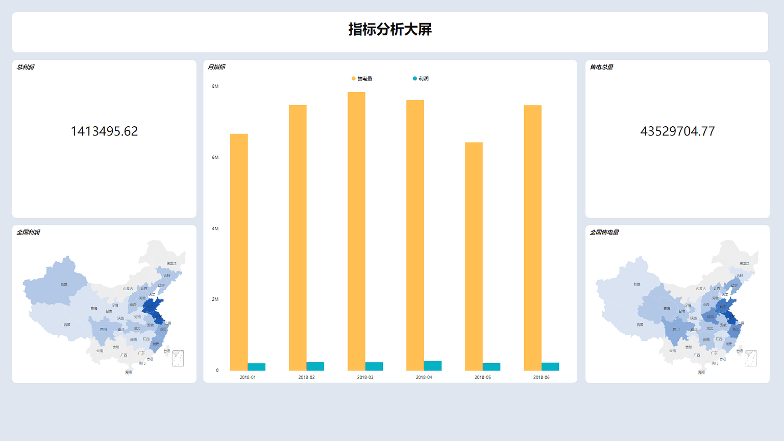 图9-6-1
PC端数据看板