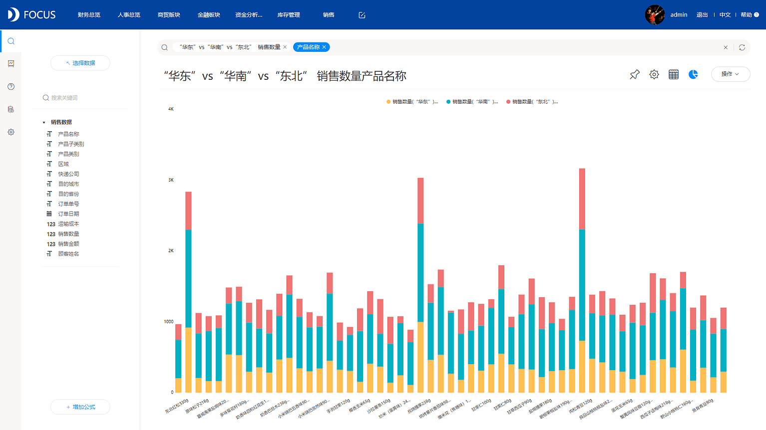 《DataFocus数据分析高手之路全书》