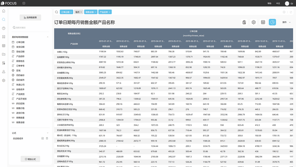 《游戏数据分析实践》图表3.2
DataFocus_交叉分析