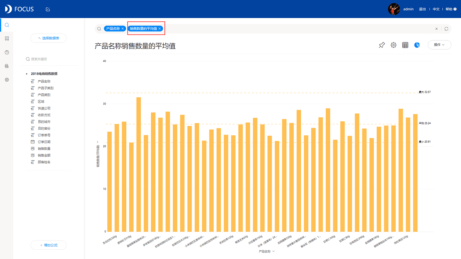 《玩转DataFocus数据分析》图4-1-6