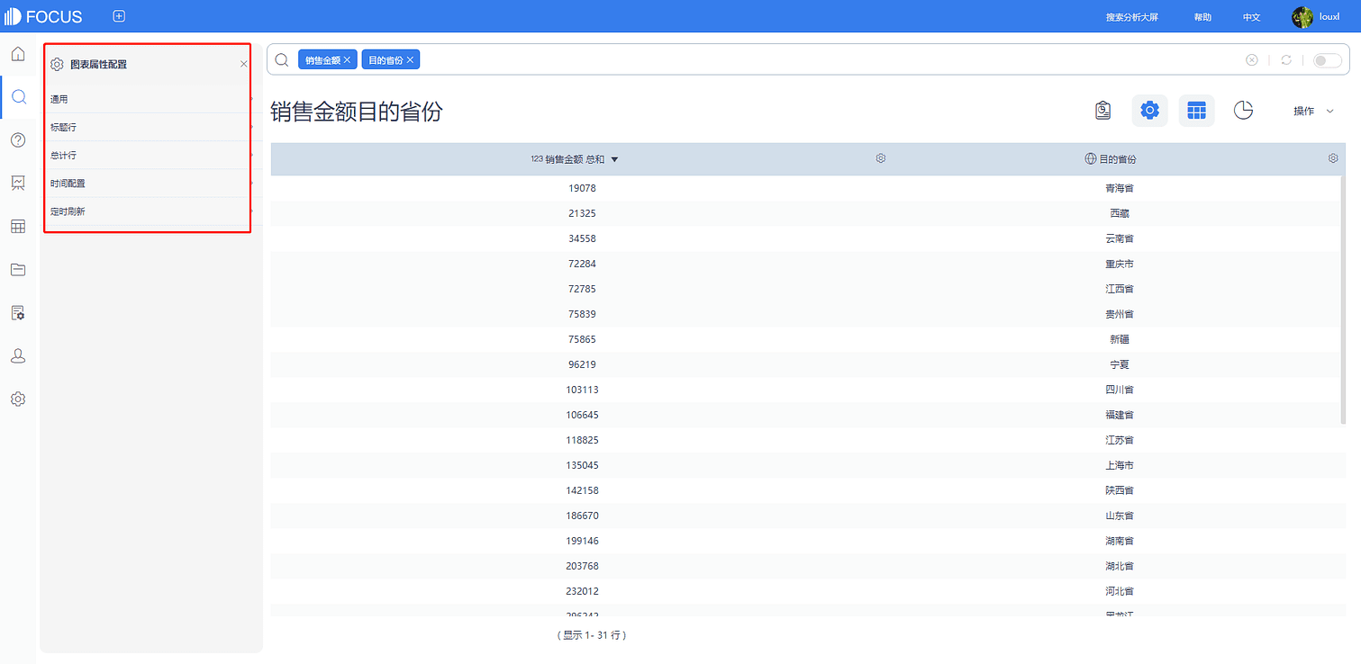 图3-4-5
数值表属性配置