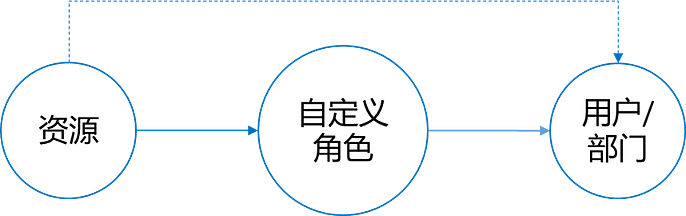 《产品手册 V5.0.2》