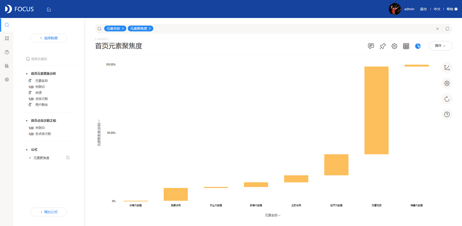 瀑布图