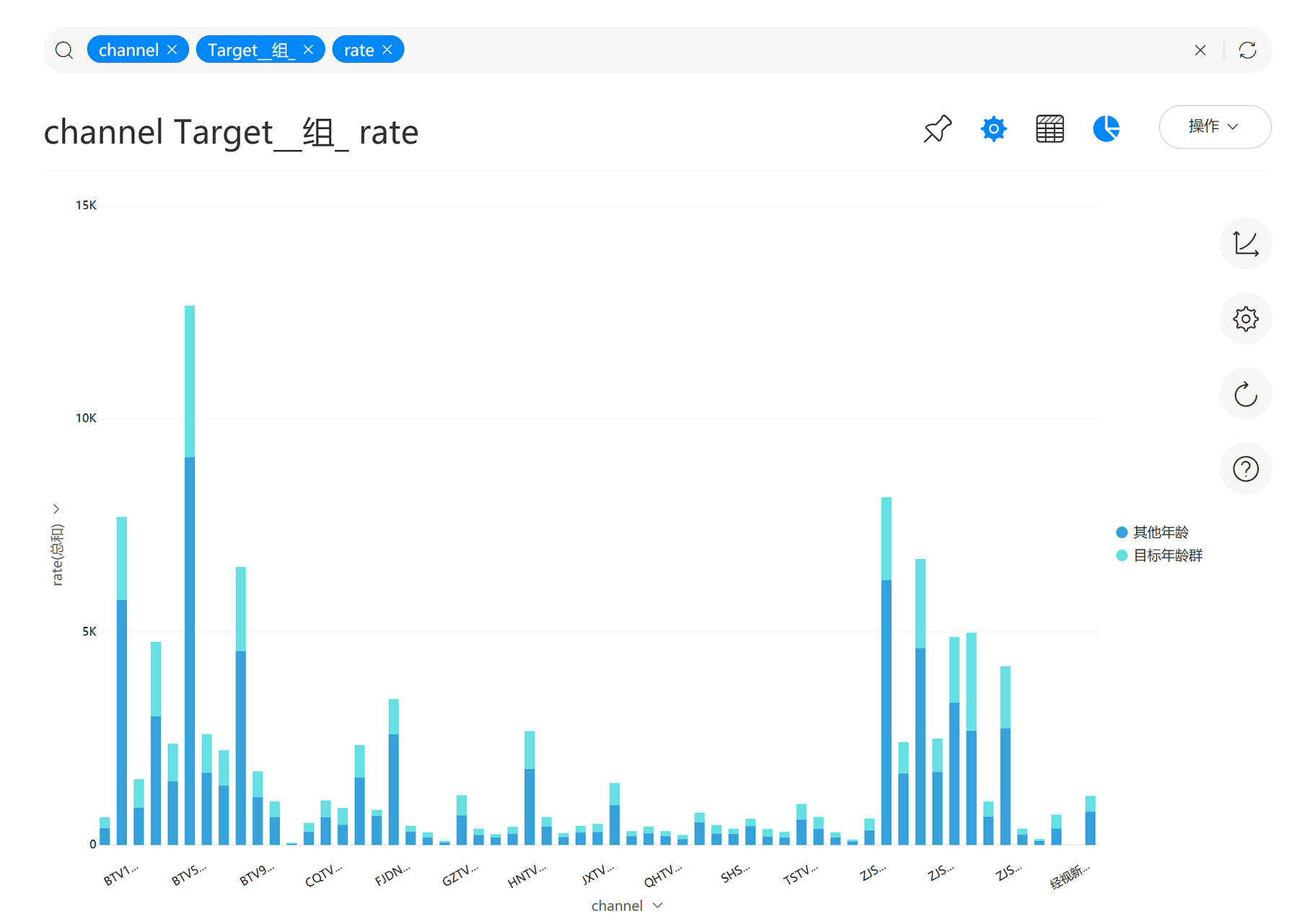 《DataFocus数据分析高手之路全书》