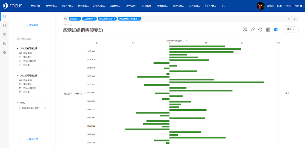 《DataFocus数据分析高手之路全书》