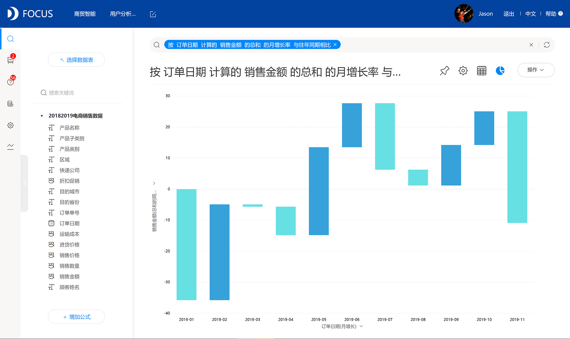 DataFocus从入门到精通
图55