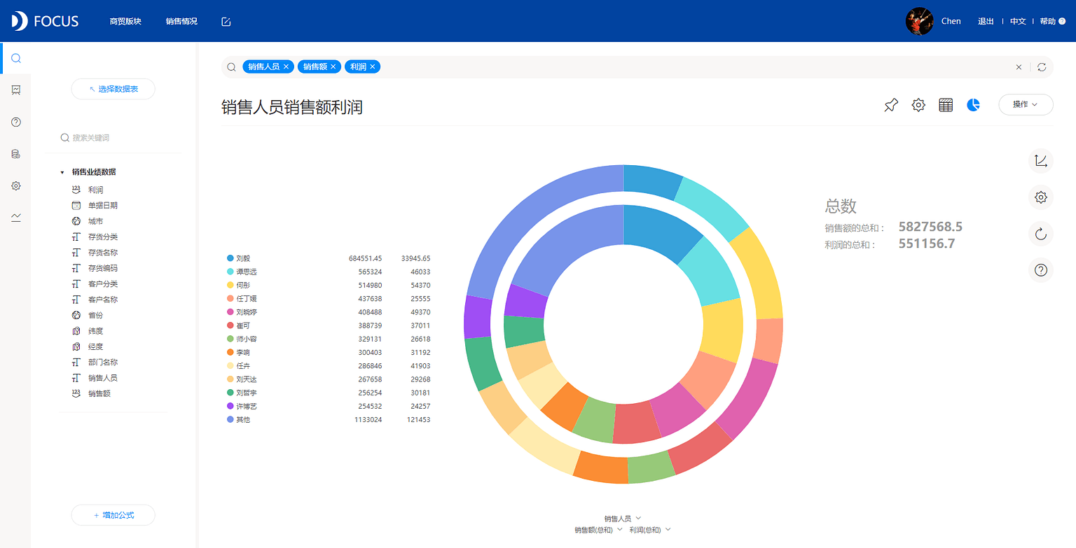 图3.1.6 环图