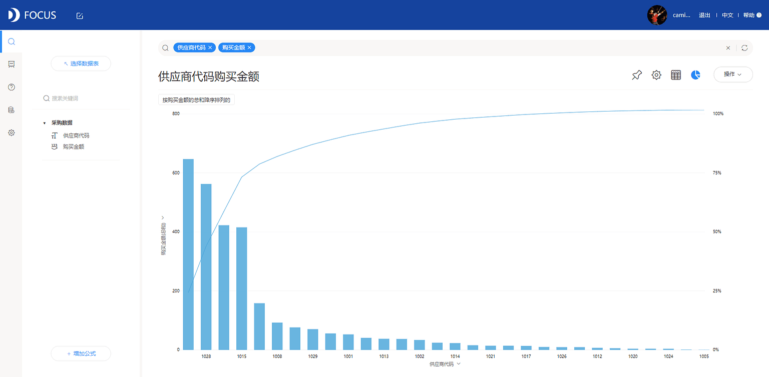 图7-1-1
帕累托图