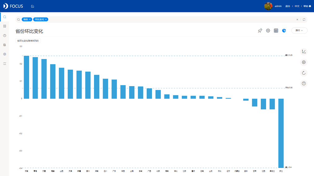 《DataFocus商业分析指南》 图12-3-2 全国环比变化排名`