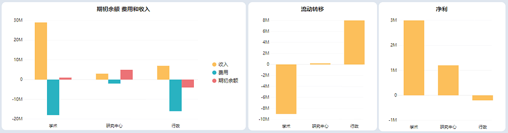 《玩转DataFocus数据分析》