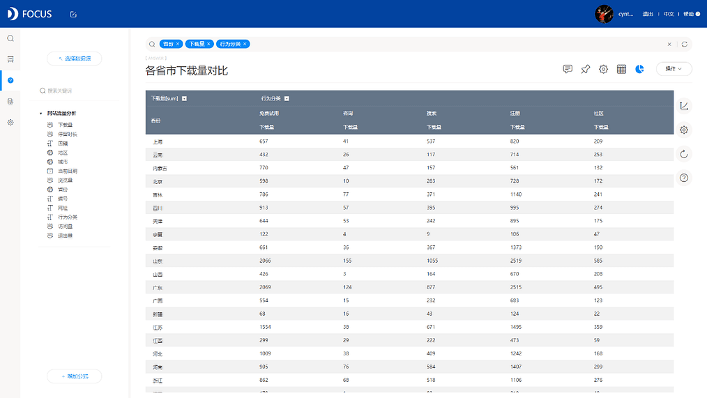 DataFocus从入门到精通 图10-22
下载量省市对比