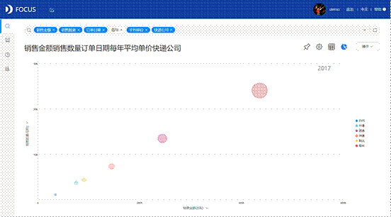 《DataFocus
数据可视化》第三章 数据可视化