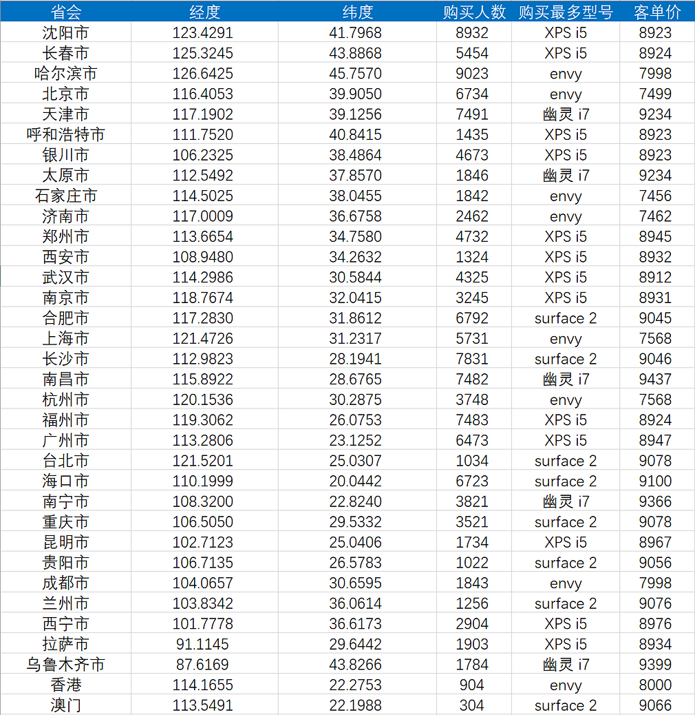 《DataFocus 和数据对话》图表10-2-
4