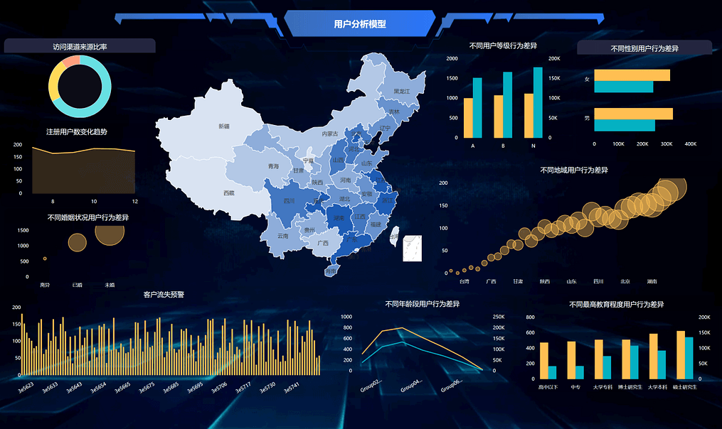 《DataFocus商业分析指南》
图4-3