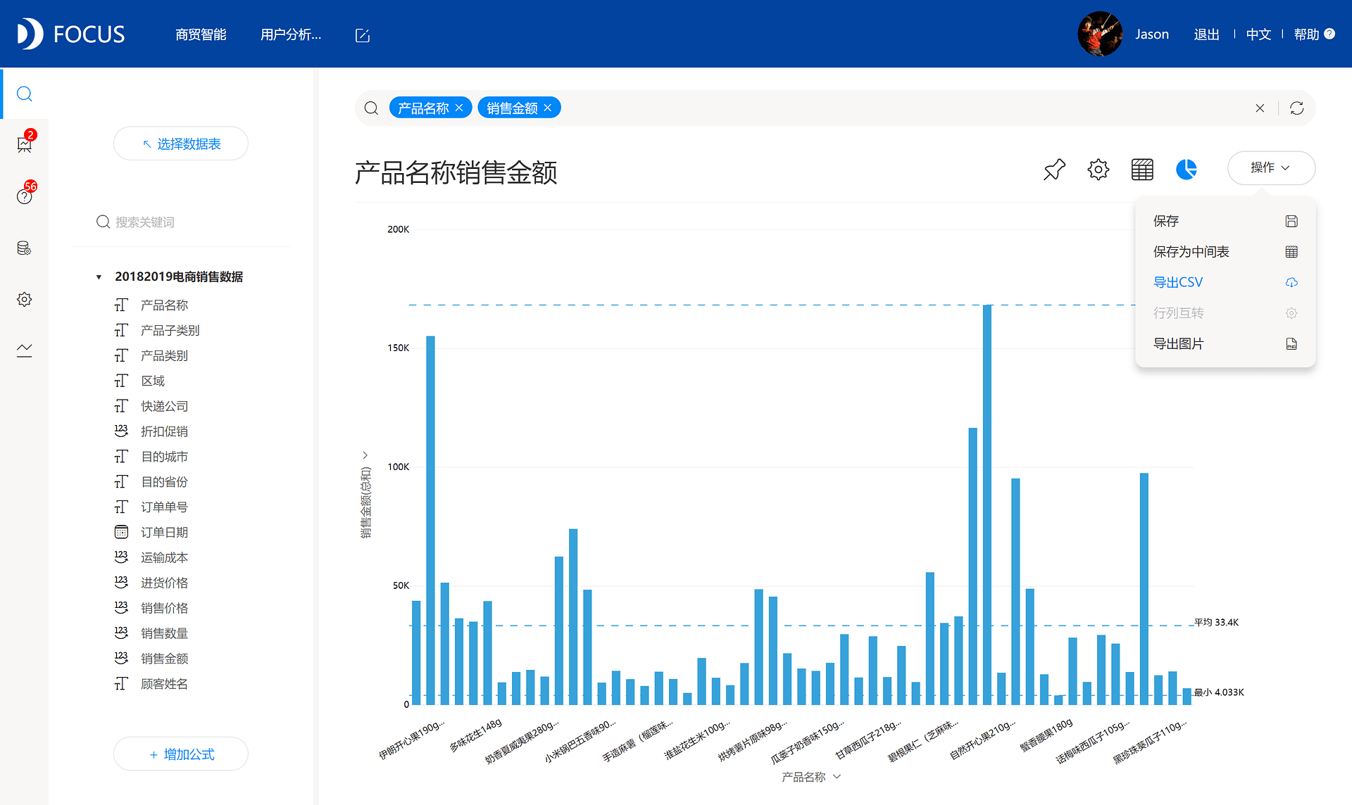 DataFocus从入门到精通
图7-1-1