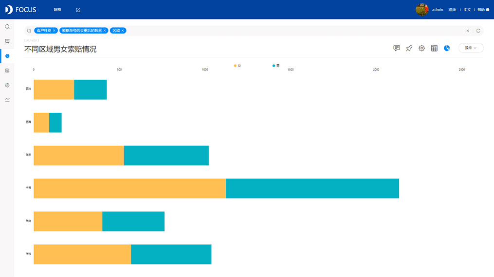 《DataFocus商业分析指南》 图6-1-6 性别区域综合分析`